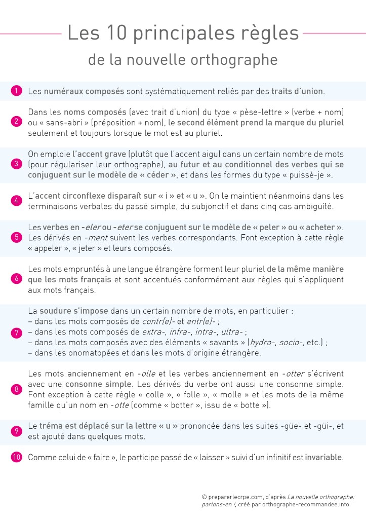 Préparerlecrpe_Nouvelle orthgraphe_Règles-site